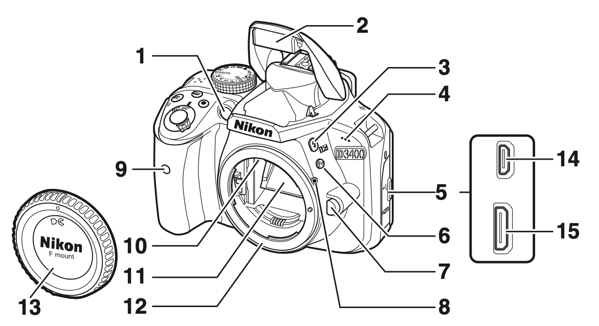 Nikon D3400 - Nikon D3400, photography tutorials, photography tips, digital photography, photojournalism