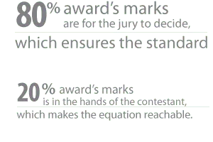 Award Marks