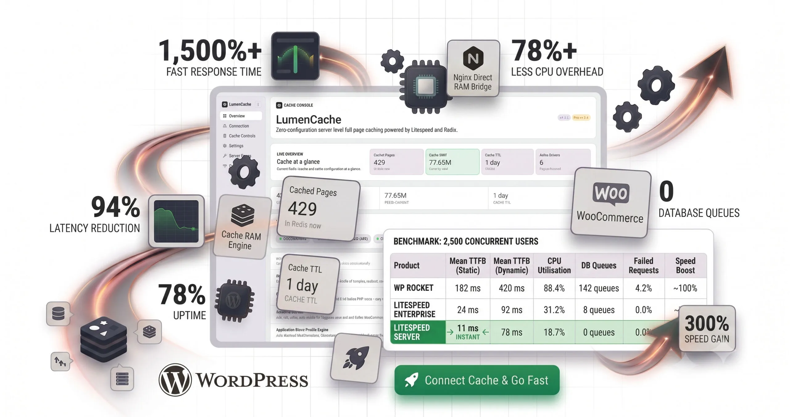 LumenCache Pro dashboard showing eight active caching subsystems